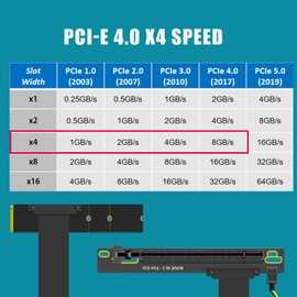 GLOTRENDS 300mm M.2 Key M to PCIe 4.0 X16 Riser Cable for Desktop PC, Equipped with 75W/12V SATA Power Cable (M.2L-PCIE90-300MM)