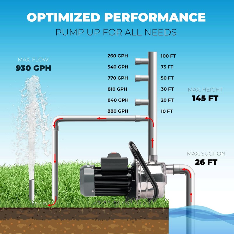 XtremepowerUS 1HP Portable Shallow Well Pump Water Transfer Pump 930GPH