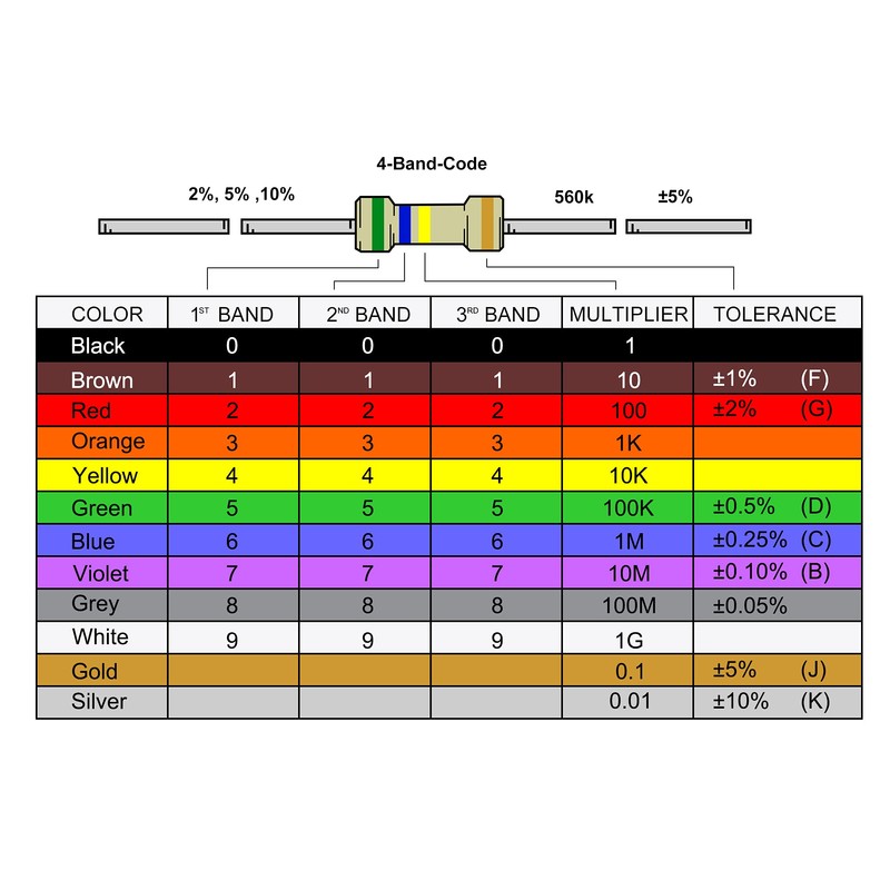 uxcell 25Pcs 0410 Color Ring Inductor 220uH 0.5W Axial RF