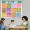 PARTH iMPEX Large Educational Math Posters - 56" x 45"