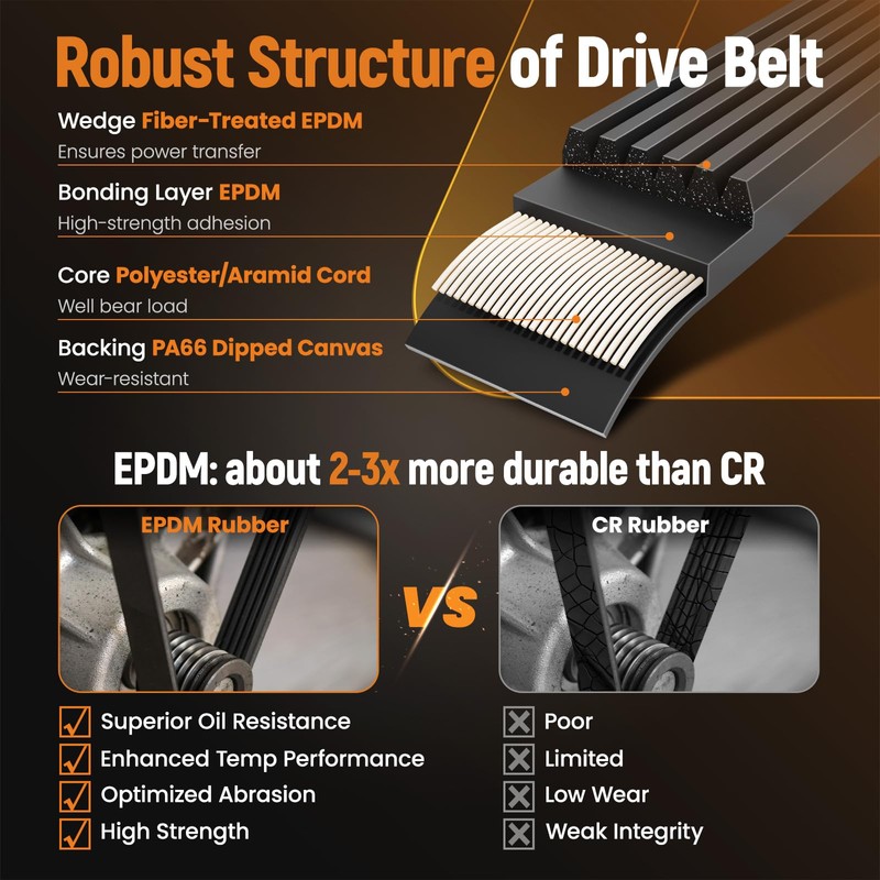maXpeedingrods Timing Belt Kit with Water Pump for Acura MDX