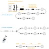 Lvyinyin LED Under Cabinet Lighting Linkable Kit, Wireless Dimmable Puck