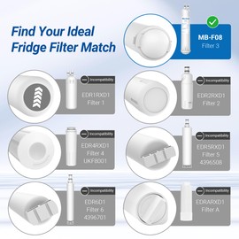 Maxblue EDR3RXD1 Replacement for 4396841, Everydrop® Filter 3, 4396710, Kenmore® 46-9083, 46-9030, Refrigerator Water Filter, 2 Filters