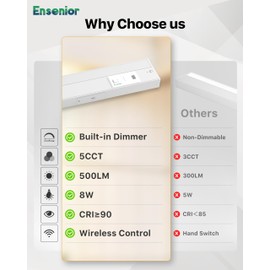 Ensenior 12 Inch Hand Wave Motion Sensor LED Under Cabinet Lighting with Hardwired or Plug-in Installation, Dimmable Under Counter Lights with 2.4G Wireless Control for Kitchen, 5CCT, 120V, 8W 500LM