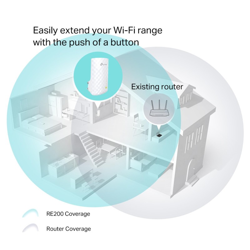 TP-Link Network RE200 AC750 WiFi Range Extender Dual Band 750Mbps