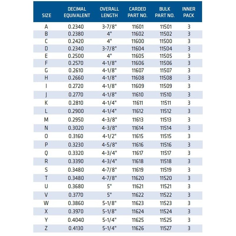 Century Drill & Tool, 11526, 26 PC Set A-Z,Letter,Gauge Drill