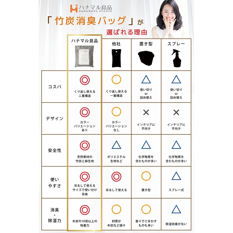 Hanamaru Good Quality Deodorizer, Dehumidifier, Bamboo Charcoal Deodorizer, Large Capacity,