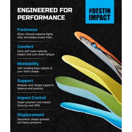 Remind Insoles Destin Impact | Kanaan Dern Gnar Foot | Shoe Inserts for Mid-High Arch Support | Skateboarding & Snowboarding | Walking, Hiking, Running | Lightweight Comfort | Mens Size 10-10.5