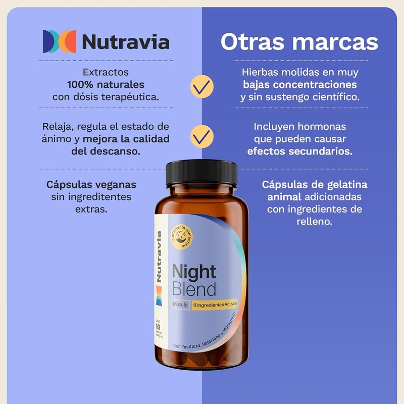 Night Blend Magnesio para Dormir GABA L-Teanina 60 Cáps NUTRAVIA