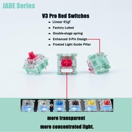 Zjmehty Gateron Jade Series Dual-Stage Spring Pre Lubed Switches Red V3 Pro,3-Pin 45gf Linear/RGB/LED Switches for Mechanical Keyboard（Red V3 Pro,108pcs）