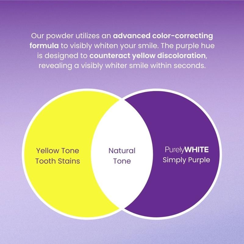 PurelyWHITE | Teeth Brightening Powder | Instant Brightening | For