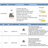FomaSP Insertos de carburo para acero TNMG332 / TNMG160408 para