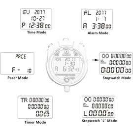 Rolilink Stopwatch with Backlight, Metal Stop Watch 400 Lap Memory with 0.01second Timing Stopwatch Timer, Countdown Timer Stopwatch for Sports, Competitions, Games