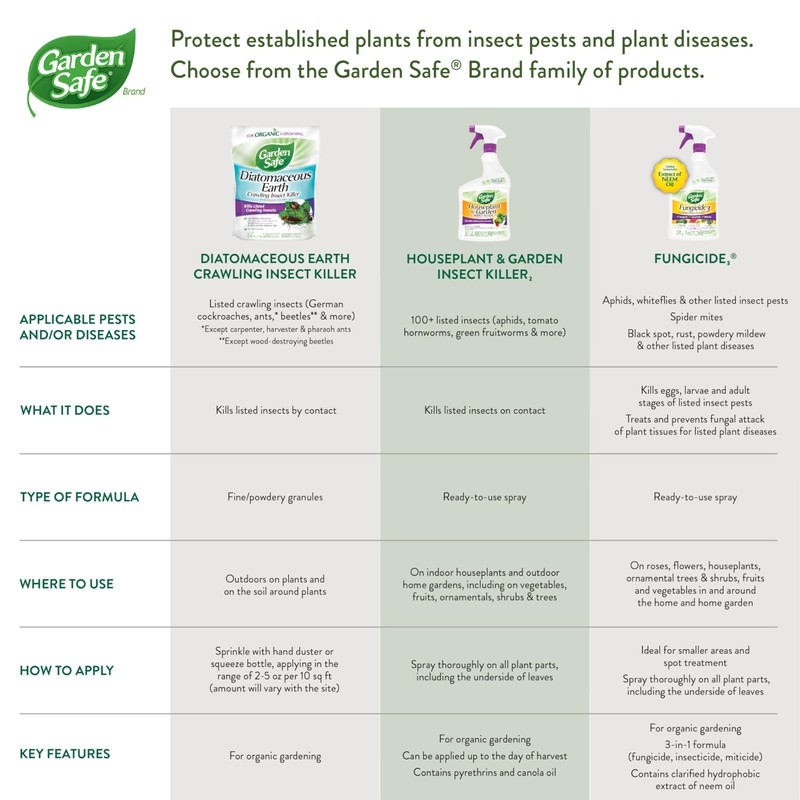Garden Safe Brand TakeRoot Rooting Hormone, 2 Count, Powder Helps