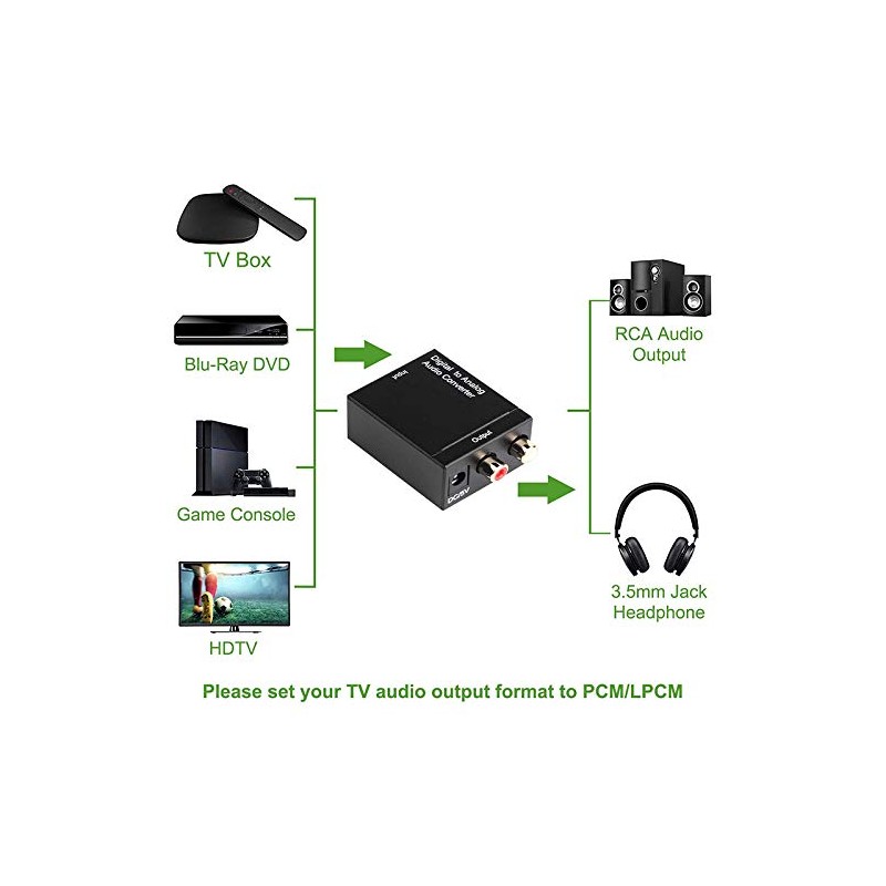 Fahgaer Digital to Analog Audio Converter Digital Optical (SPDIF/Toslink) and