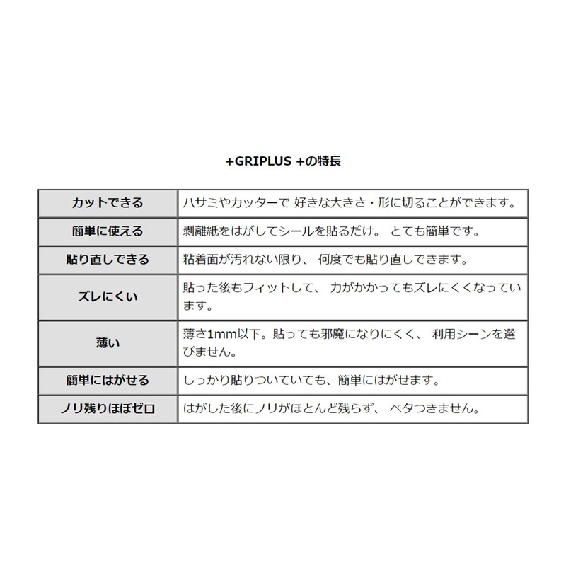 GRIPLUS Ultra Thin, Strong Anti-Slip Sticker, Free Cut, Postcard Size