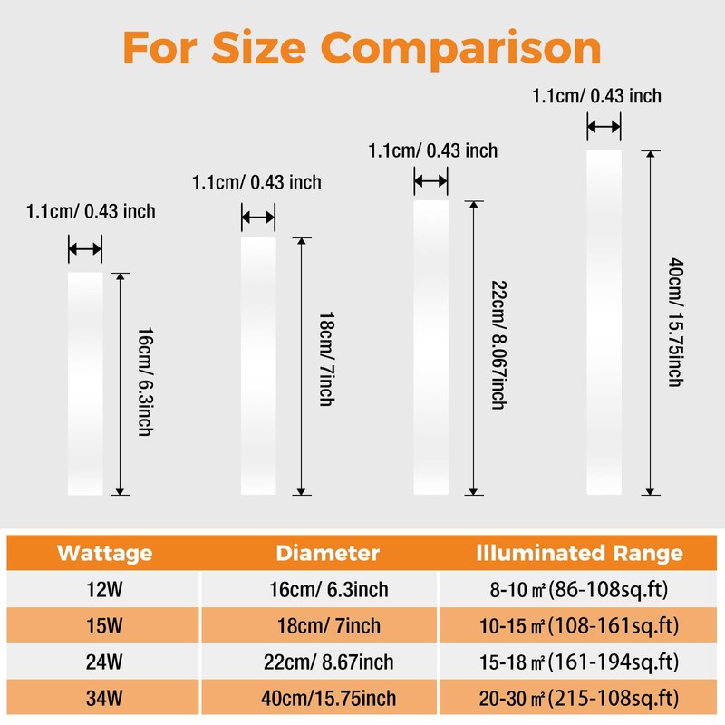 slochi Bathroom Light, 3000K/4000K/6500K 3 Color Temperature, Waterproof IP54, Small,