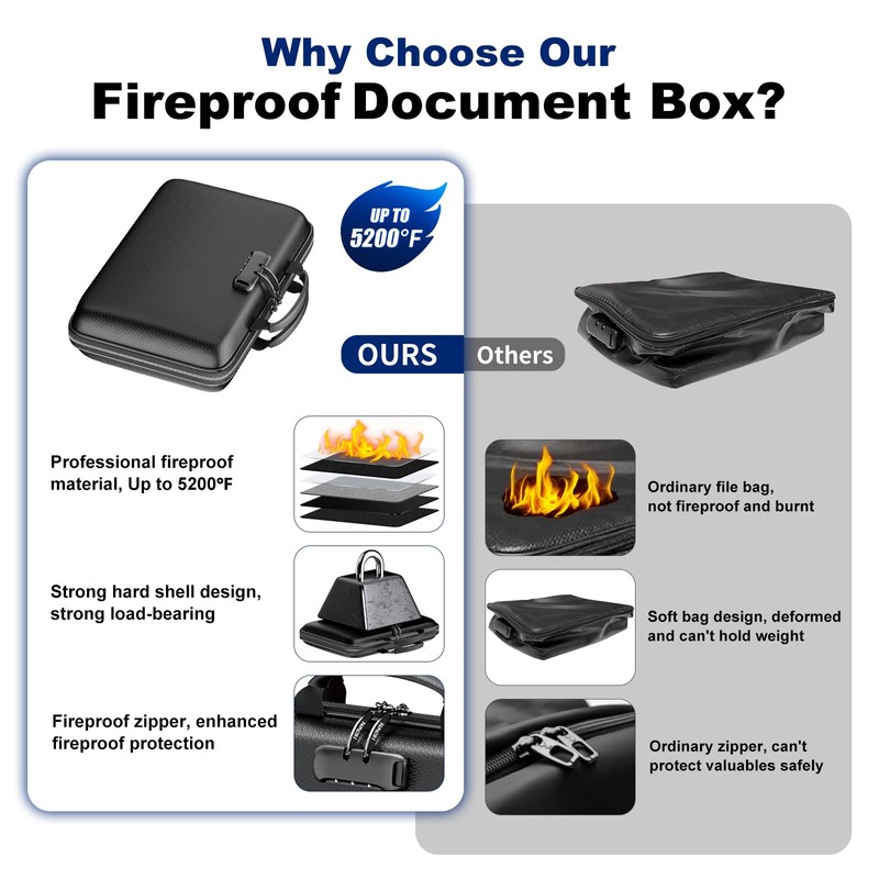 HIBWN Fireproof Document Box, Hard Case Fireproof File Organizer with