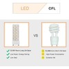 Makergroup GU24 LED Light Bulb 4000K Neutral White High Brightness
