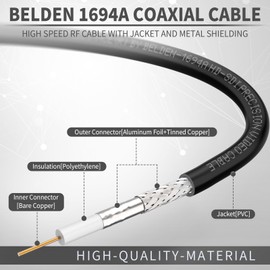 Superbat SDI Cable 60 cm 3G/6G/12G Belden 1694A 75ohm BNC Cable BNC Male to Male SDI Video Cable for HD Camera CCTV Monitor SDI Video Equipment Supports HD-SDI/4K/8K Black Pack of 2