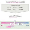 (1 Week Trial) Delicate Zone Care Set (Soft Wash 30mL