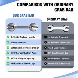 DAILYLIFE Grab Bars for Bathtubs and Showers, 19 inch Shower Handles for Elderly Suction, 300lbs Safety Shower Grab bar for Seniors and Elderly, Black(1 Pack)