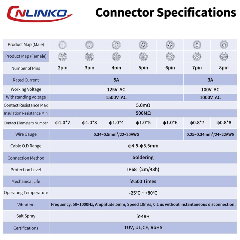 CNLINKO M12 Waterproof Connector PBT Plastic DC 12V Cable Panel