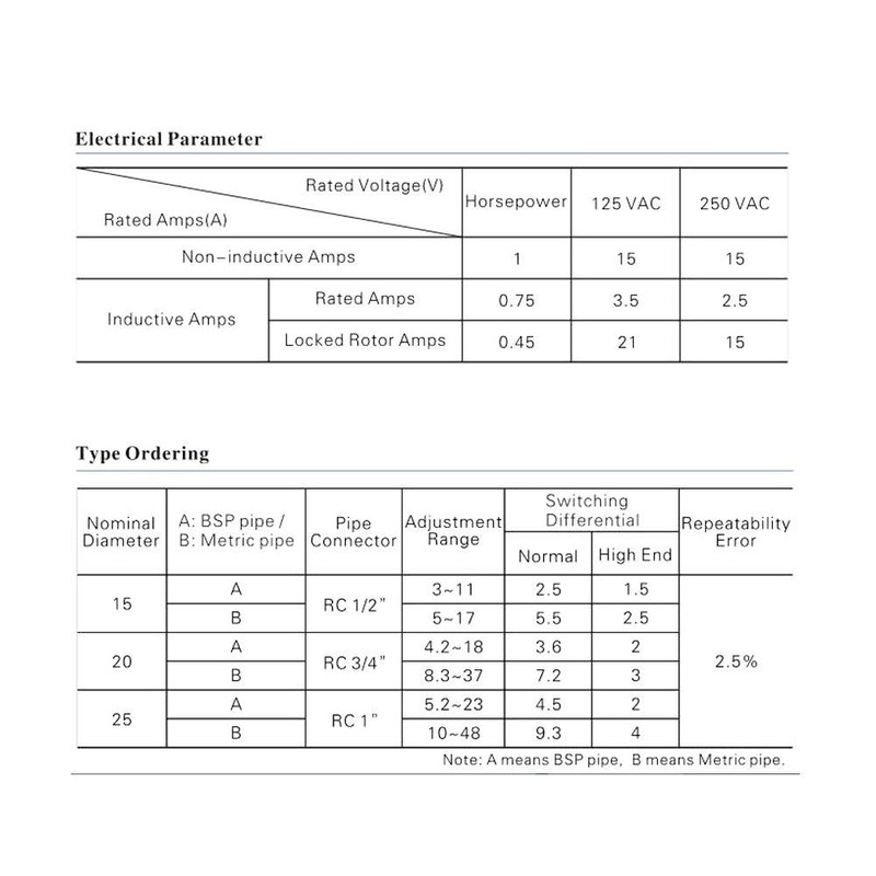 LKB-01D Water Flow Switch - 250V 15A, Two Way, IP54,