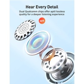 Hsoipn Wireless Headphones, Bluetooth 5.2 Stereo aptX Wireless Earbuds Bass Bluetooth Earbuds Bulit-in Mic with 16H Playtime, Magnetic, IPX7 Waterproof Perfect for Sport, Gym