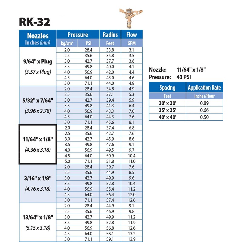 IrrigationKing RK-32 3/4" Economy Impact Sprinkler with Nozzles, 11/64" x