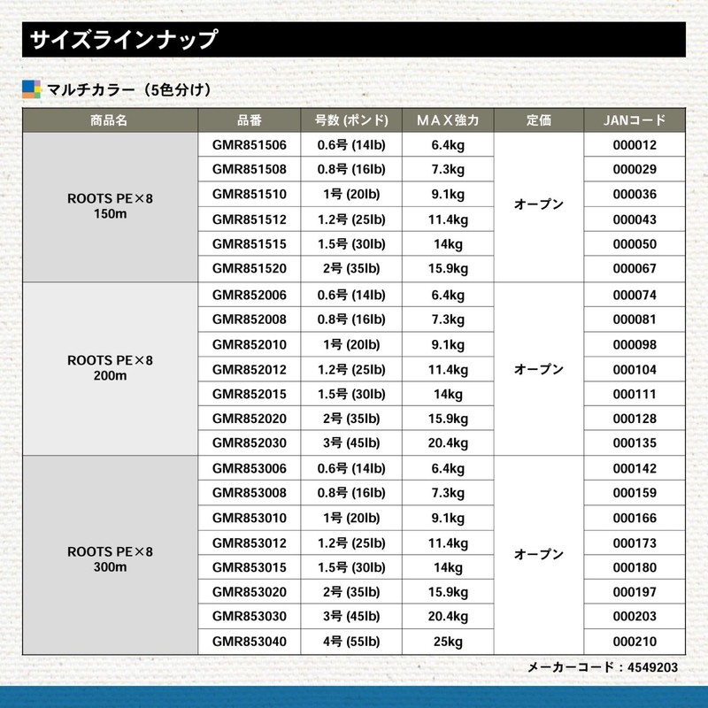 GOSEN Roots PE x 8 GMR852010 Multicolor Fishing Line, 218.7
