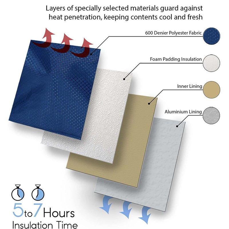 Greenfield Collection Sky Blue 5 Litre Cool Bag