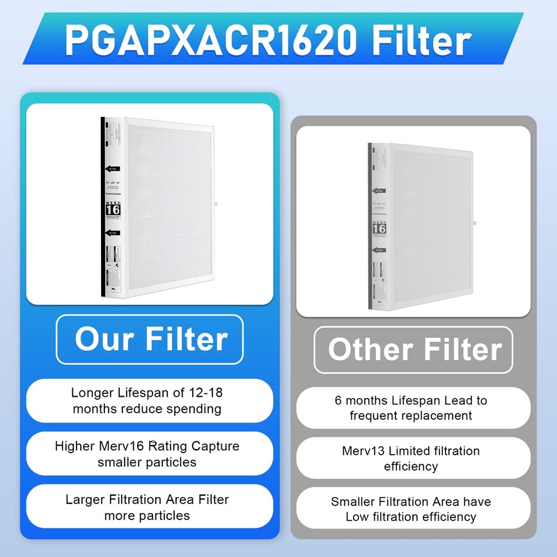 PGAPXCAR1620 Merv16 Replacement Filter Compatible With Bryant/Carrier Purifier PGAPXCAR1620 APGAPXCAR1620