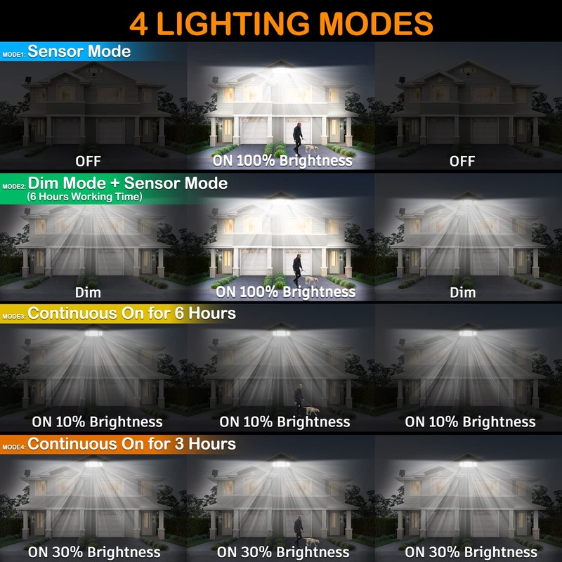 VENSSTNOR Solar Motion Sensor Flood Lights Outdoor - 4000LM 4