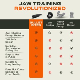 BULLET BITES Jaw Exerciser for Men and Women - Jawline Trainer and Facial Toning Tool - Silicone Jaw Toner - Face Neck Shaper - Face Exerciser - (Level 2 Reload - 45 lbs)