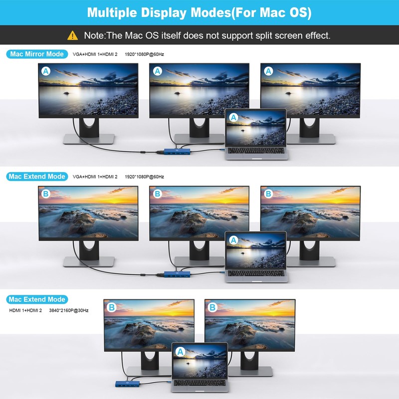 OBERSTER USB C Docking Station, 12 in 1 Triple Display