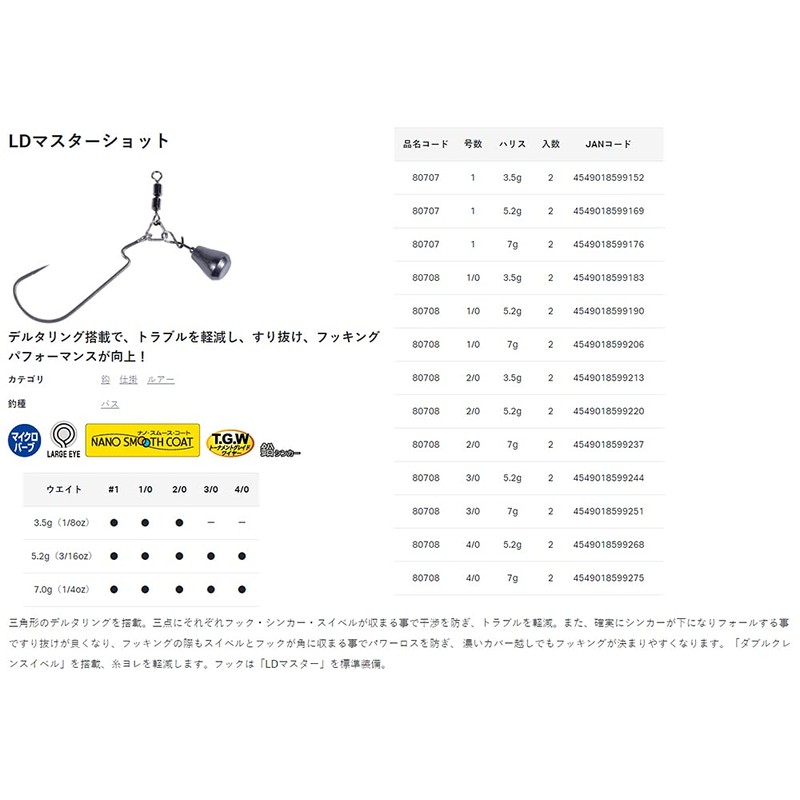 Gamakatsu LUXXE LD Master Lead Fat Shot #3/0-7g