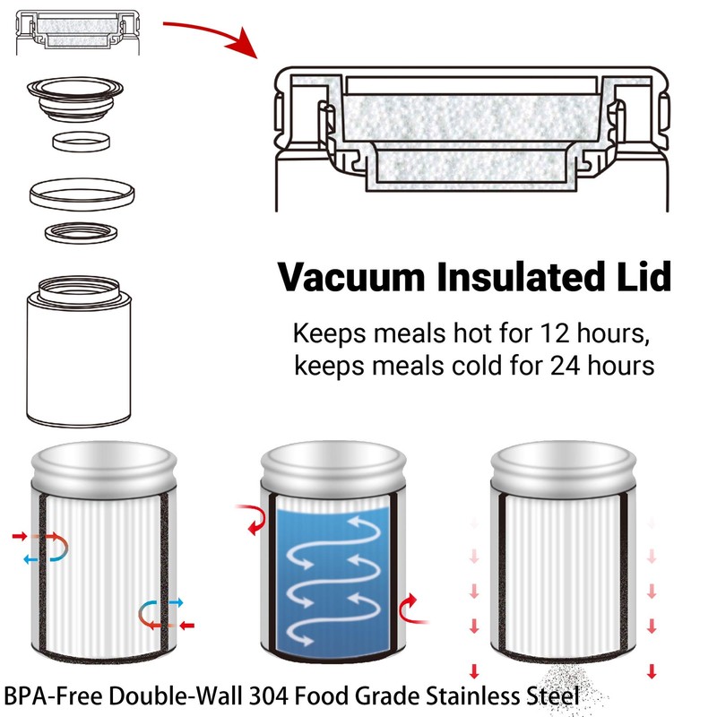 BLUE ELE Vacuum Insulated Jar & Thermos, BPA-Free Lunch Containers,