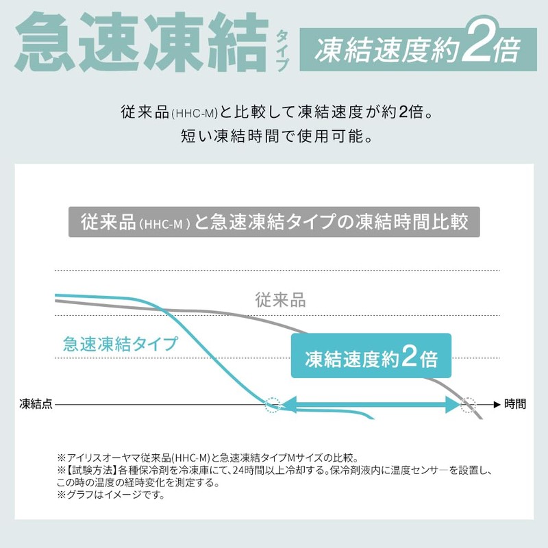 アイリスオーヤマ 氷点下保冷剤 超低温タイプ Mサイズ HHC-M HUGEL
