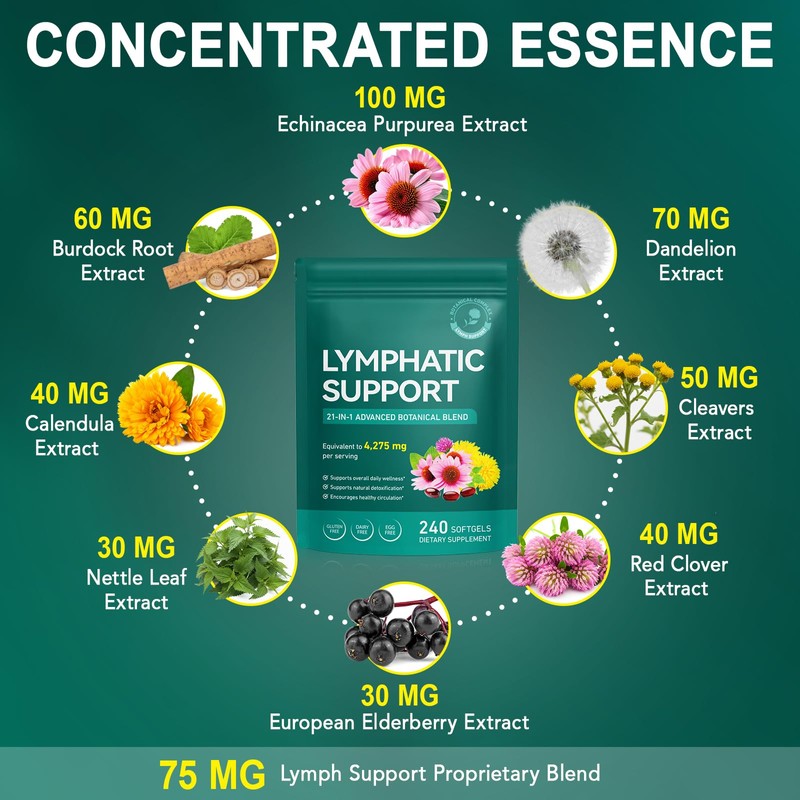 Lymphatic Drainage Supplements-Echinacea, Dandelion, Burdock Root|21-In-1 Botanical Complex for Lymph