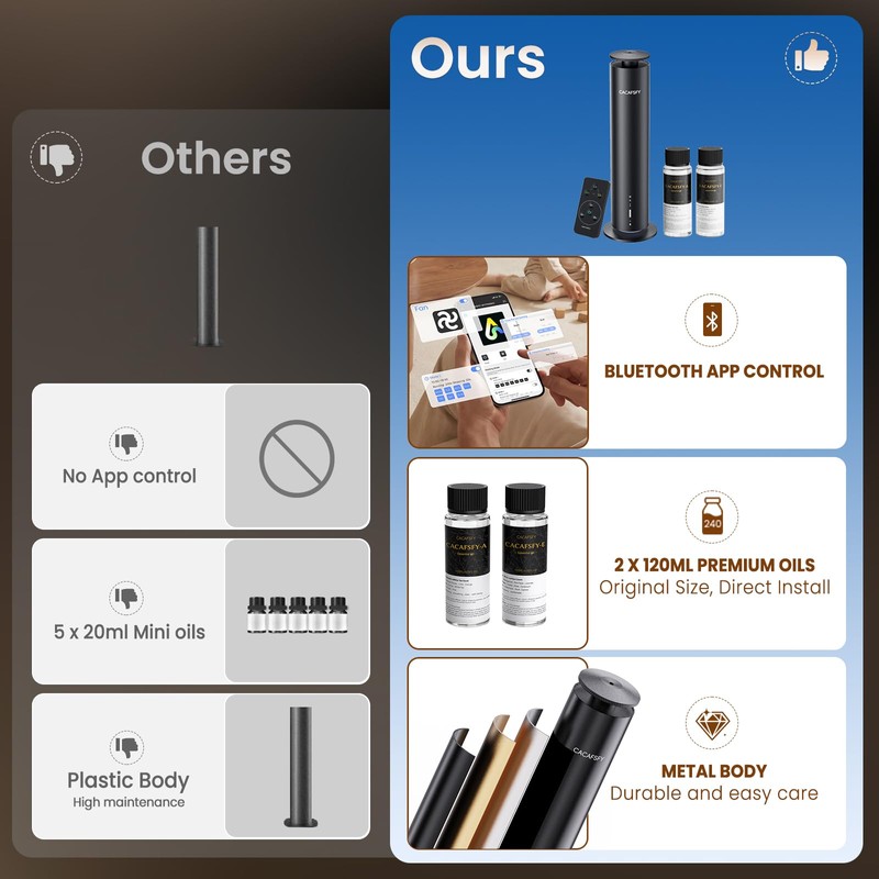 Waterless Essential Oil Diffuser for Large Room up to 1000