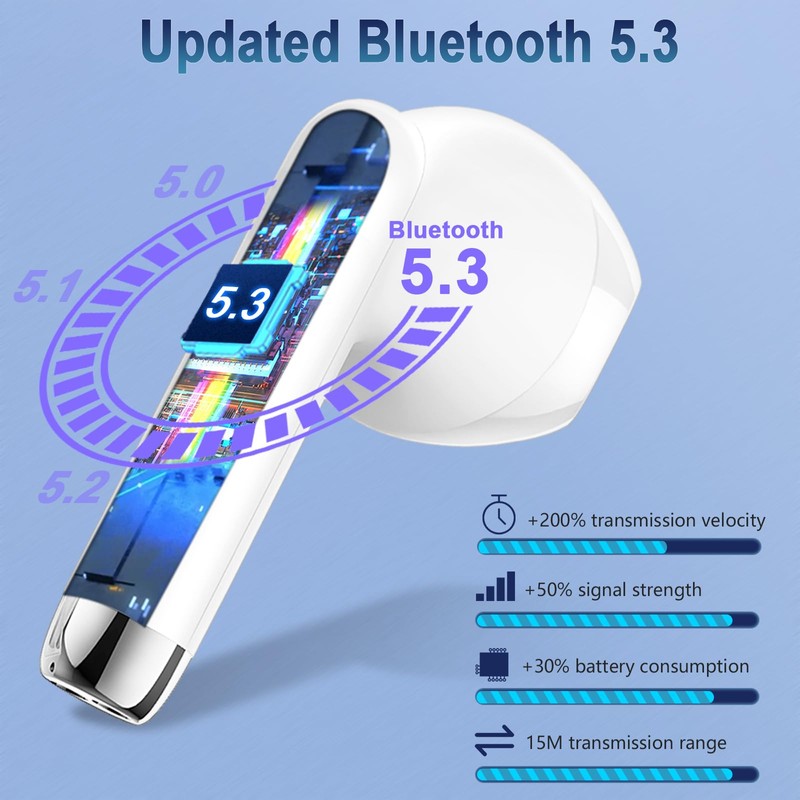 Wireless Earbuds, Bluetooth Headphones 5.3 Hi-Fi Stereo, 40H Wireless Earphones