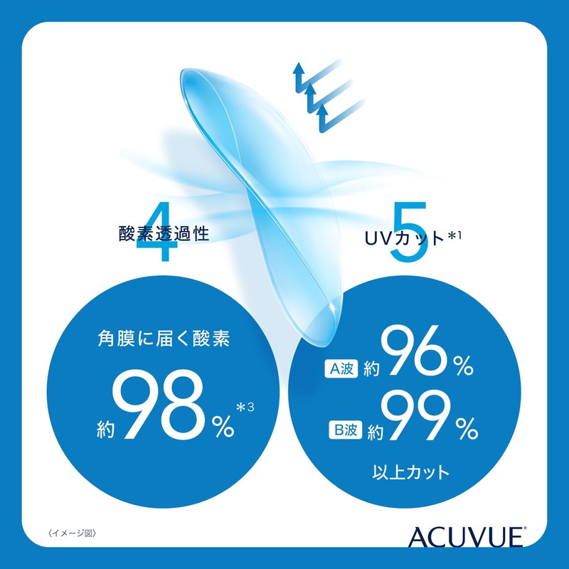 1 Day ACUVUE Oasis Contact Lenses, [BC] 9.0 [PWR] -6.50,