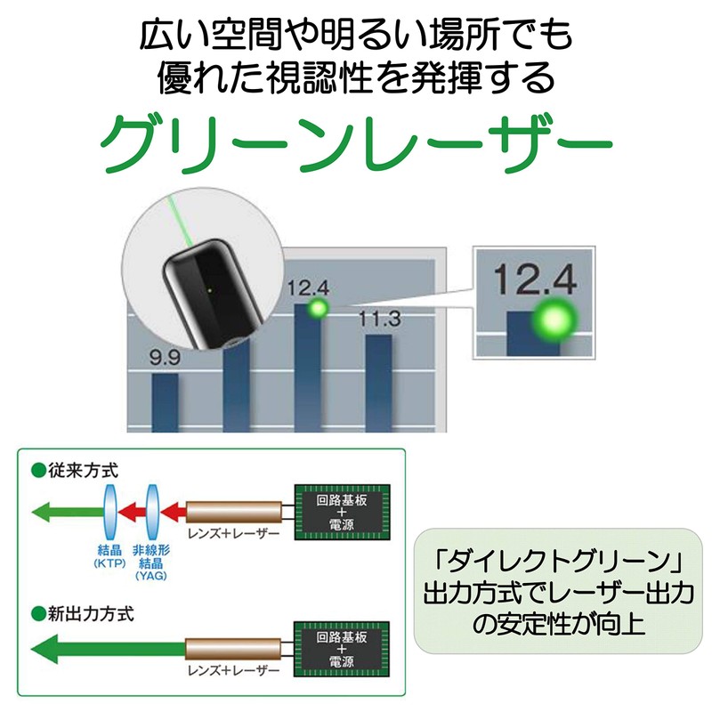 Canon Dark Silver Green Laser Pointer with Timer and Wireless