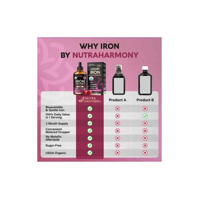 Hierro Líquido 18 Mg Para Mujeres, 4 Oz