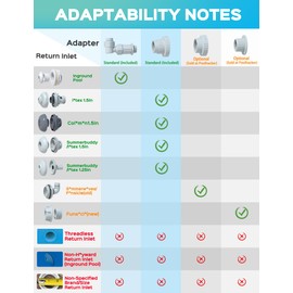 Pool Fountains for Above and In-ground Pools【Original by POOLHACKER】, Adjustable Whale Tail Waterfall Wide Width Pool Sprinkler Fountain for Relaxation & Cooling 10-20 Degrees