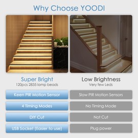 YOODI LED Strip with Motion Sensor, 2 m Cool White Light LED Strip, Flexible PVC Cuttable, Stair Lighting with 3 Modes, Sensor Strip with Timing Function for Kitchen, Bedroom, Cupboard