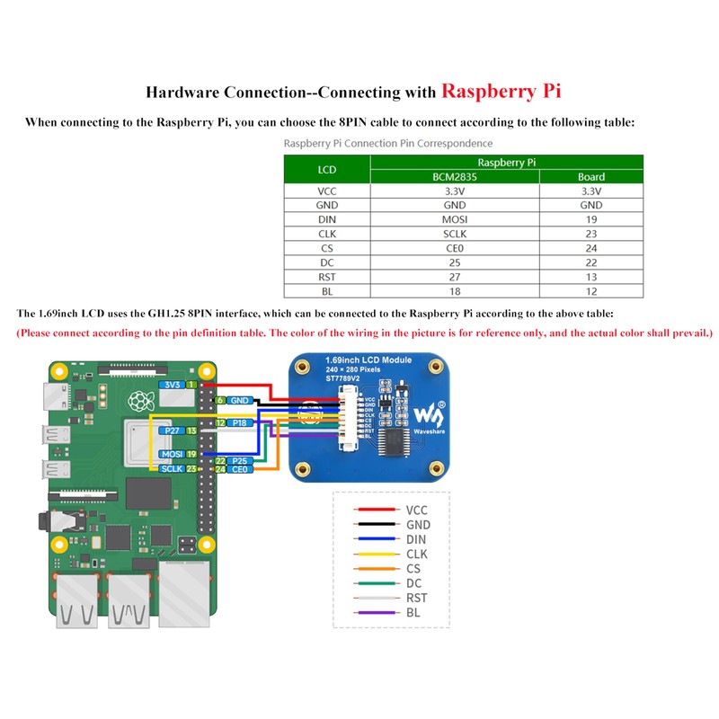 waveshare - Módulo de visualización LCD de 1.7 pulgadas, resolución