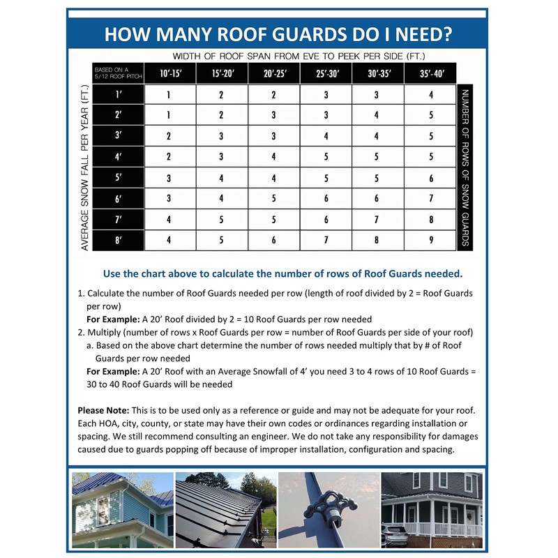 JSP Manufacturing Plastic Roof Ice Guard Snow Guard Snow Stops