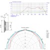 WITTKOWARE Small Speaker, Outer Diameter 50 mm, 8 Ohm, 2